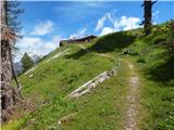 Lago Scin - Rifugio Faloria